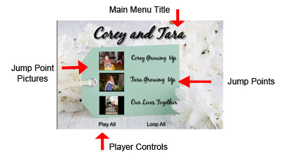 growing up wedding slideshow menu options